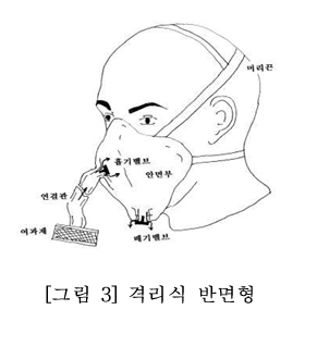 그림 3 격리식 반면형